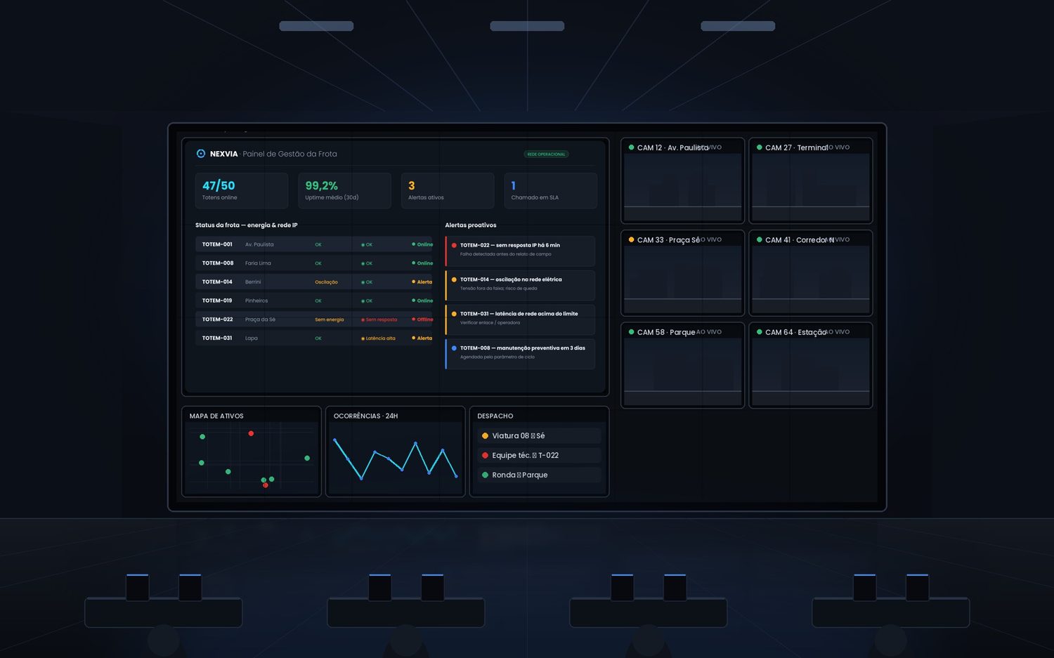 Centro de Operações Integradas com videowall NEXXVision