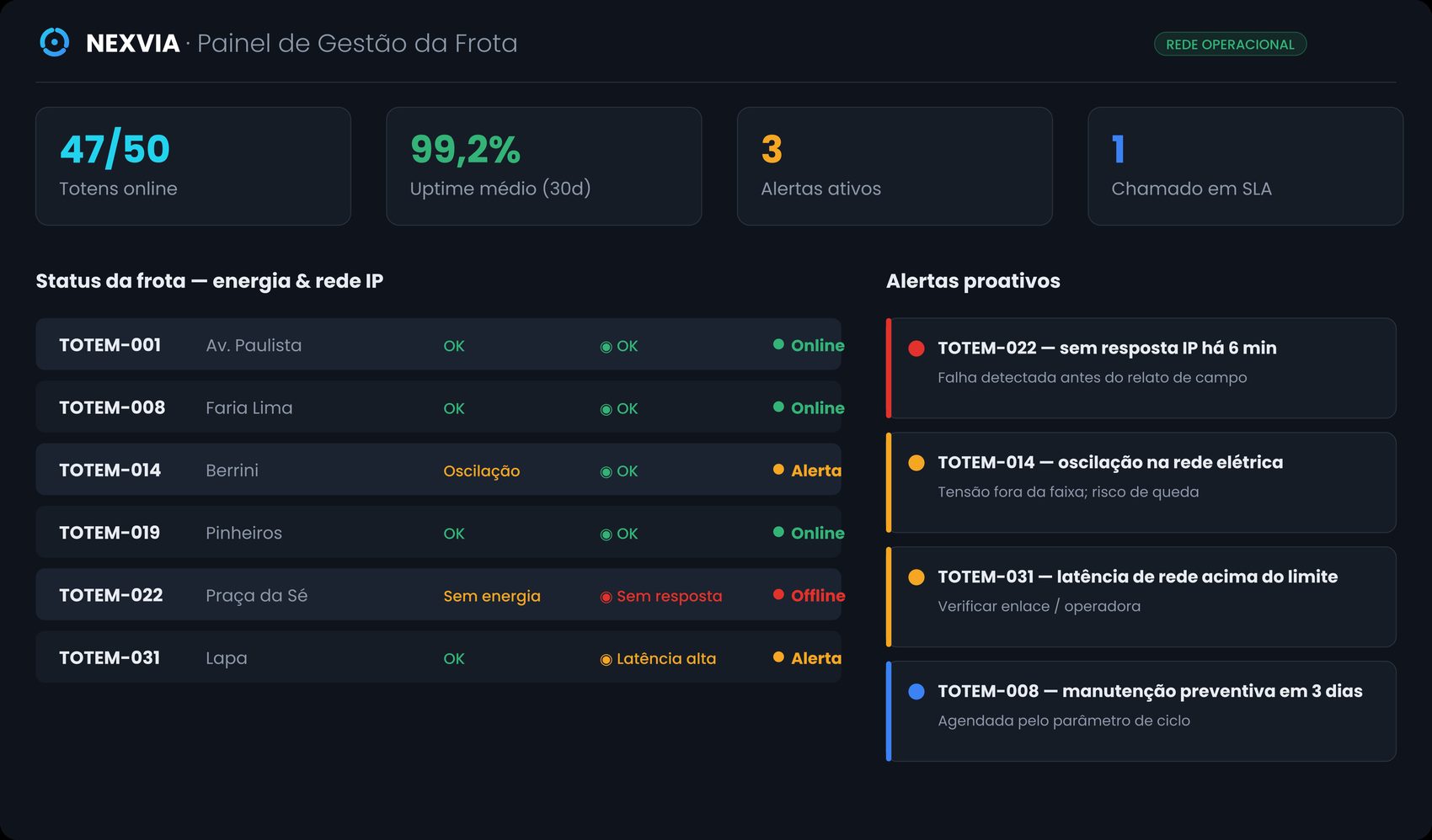 Console operacional do NEXXVision com mapa, câmeras e leituras de placas